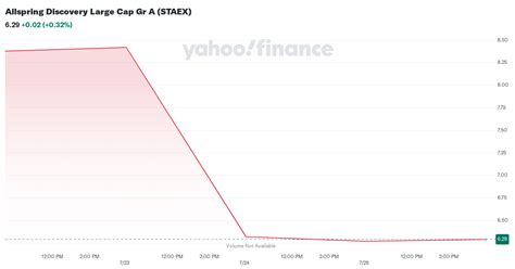 allspring growth fund|allspring large cap growth fund.